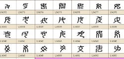 Chinese Etimology