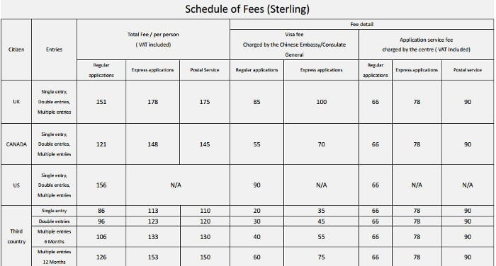 The cost of a Chinese visa in London