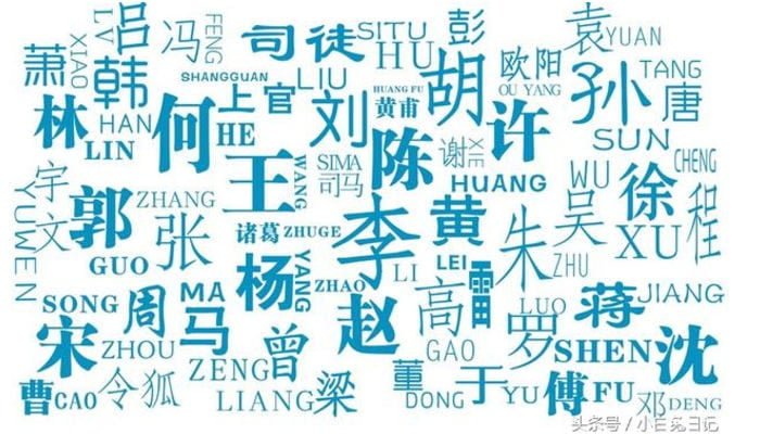 Chinese Surnames