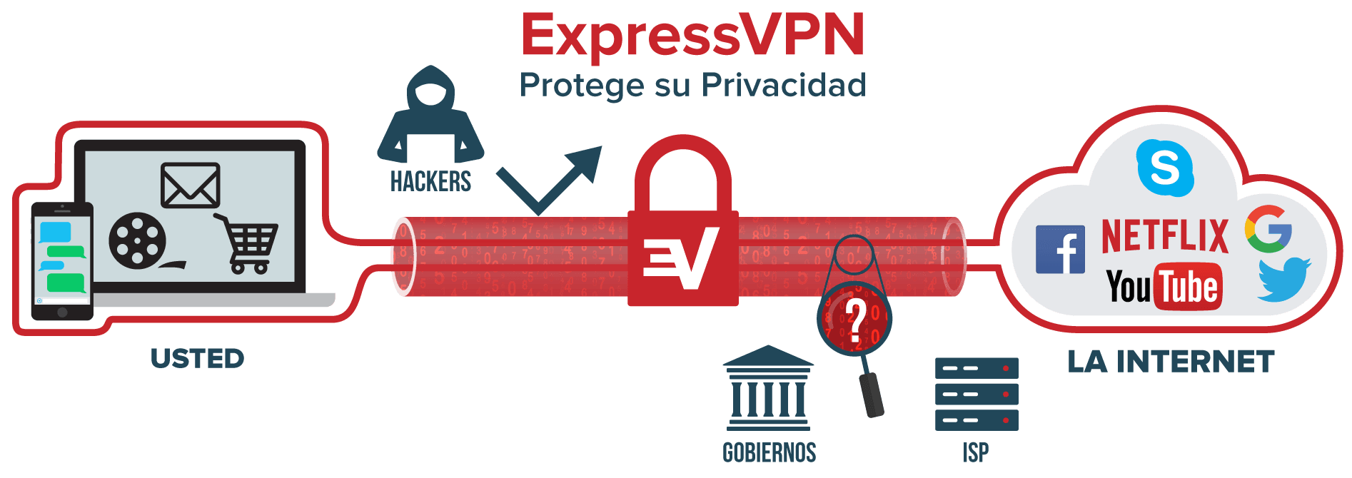 que es Express VPN