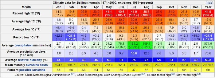clima beijing
