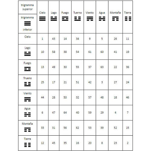 iching