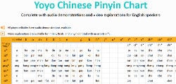 Pinyin chart Pinyin chart