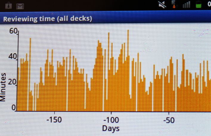flashcard per il cinese flashcard per il cinese