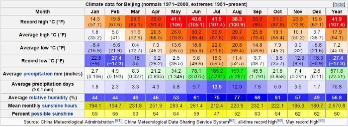 Clima Pechino Clima Pechino