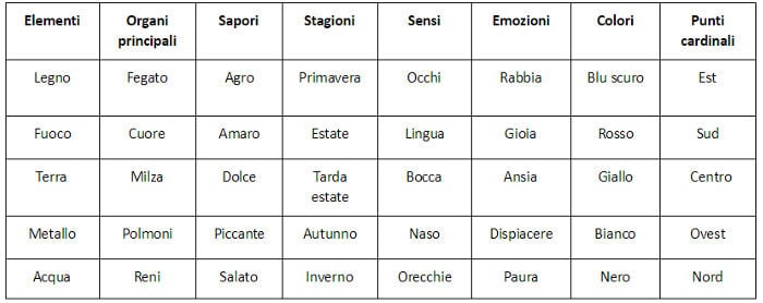 Medicina Cinese Medicina Cinese